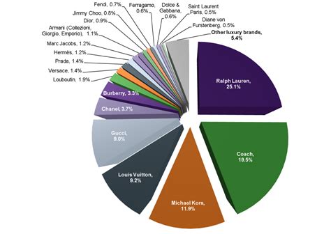 From Prada to Versace: How These Luxury Brands Compare